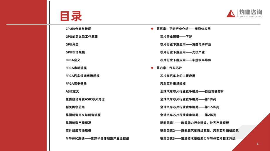 灼鼎咨询:2022行业知识报告——芯片